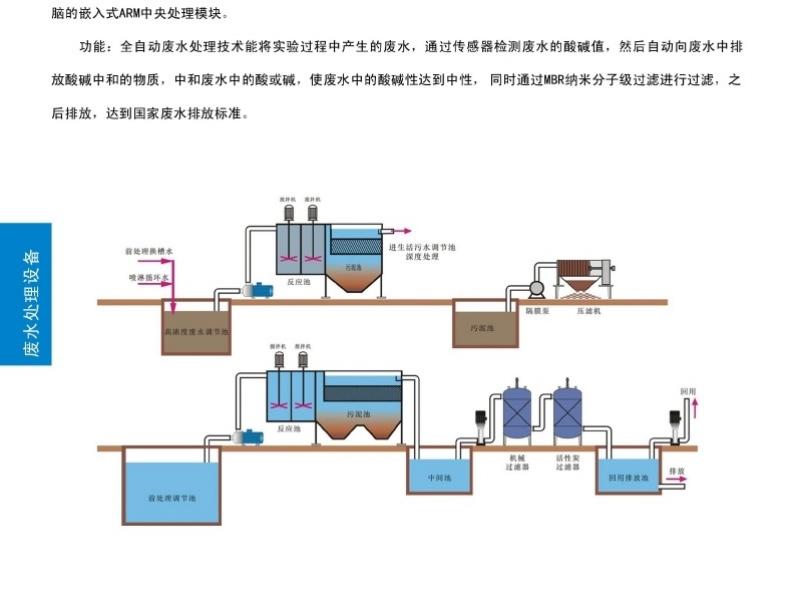 廢水處理裝備