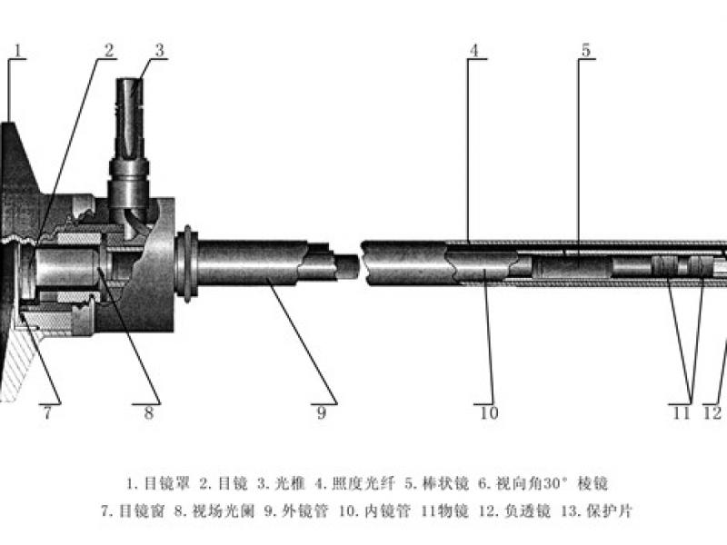 內(nèi)鏡特殊故障預(yù)防及維修