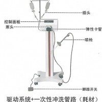 手術沖洗器